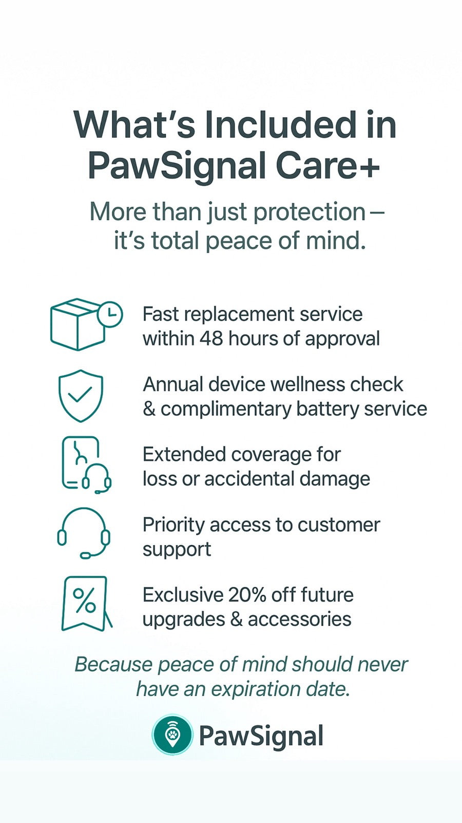 PawSignal Care+ Plan